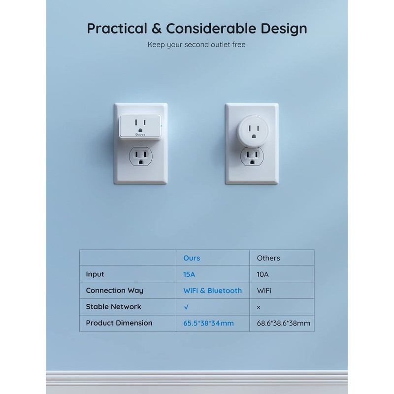 Govee Smart Plug 15A, WiFi Bluetooth Outlet 1 Pack Work