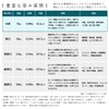 Paper Entrance Copy Paper, Fine Paper, Medium Thickness, 154.4 lbs
