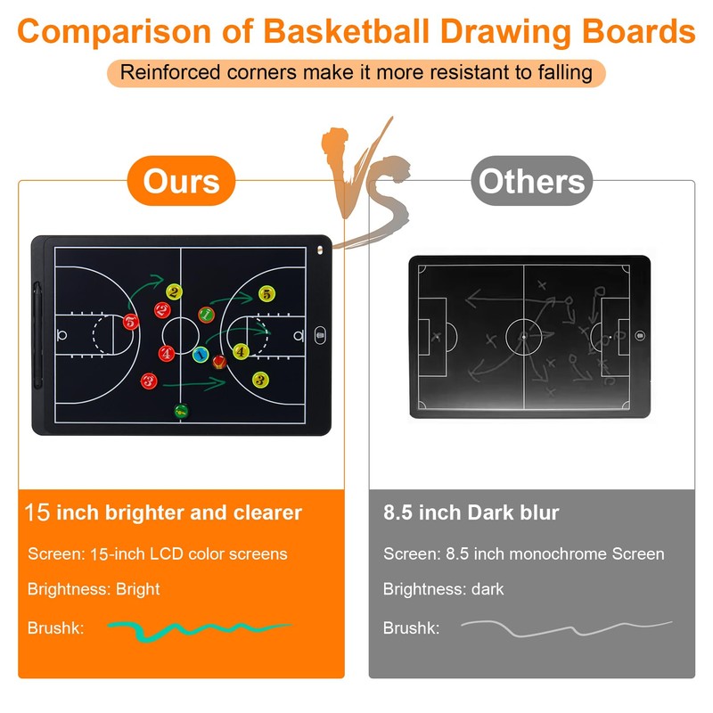15 Inch Magnetic LCD Basketball Coaching Board Set