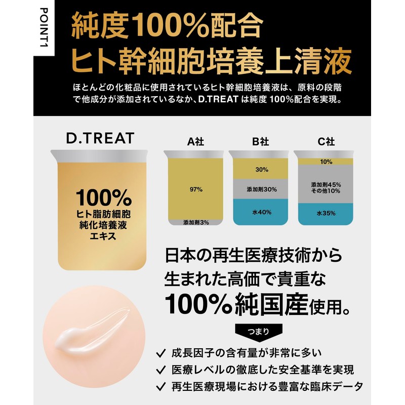 D.TREAT オールインワン メンズ [ ヒト幹細胞培養上清液 純度100% 機能性成分賞 シミ シワ ]
