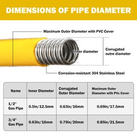CSST Gas Line Corrugated Stainless Steel Tubing 1/2''Flexible Gas Line 33Ft Natural Gas Hose Pipe Kit,with 2 Male Adapter Fittings
