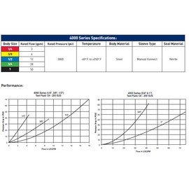 Generic Pioneer 4000 Series Female Quick Coupler | 4050-4