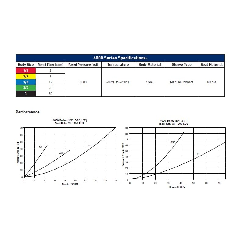 Generic Pioneer 4000 Series Female Quick Coupler | 4050-4