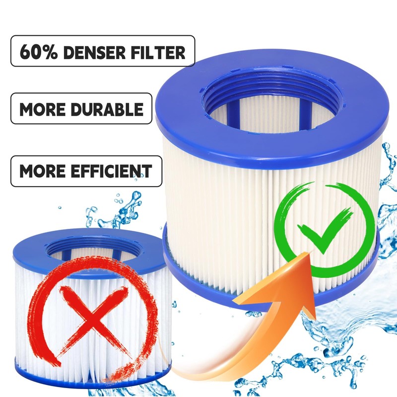 Lucasou 60% Denser Filter, High-Efficiency Screw-in Hot Tub spa Filters