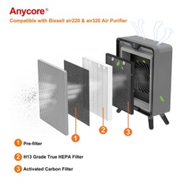Anycore for Bissell air320 Replacement Filters H13 True HEPA Filter, Also Compatible with Bissell air220 Replacement Filter(Pre-filter + 2678,2804 HEPA Filter + 2677 Activated Carbon Filter)