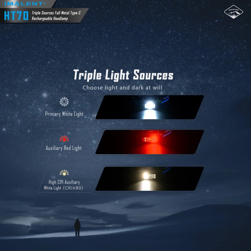 IMALENT HT70 3500 Lumen Metal USB C Rechargeable Headlamp Waterproof