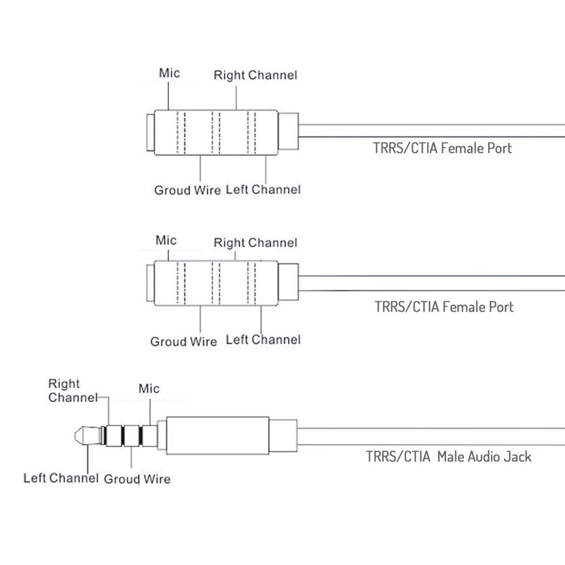 MillSO 3.5 mm Headset Adaptor