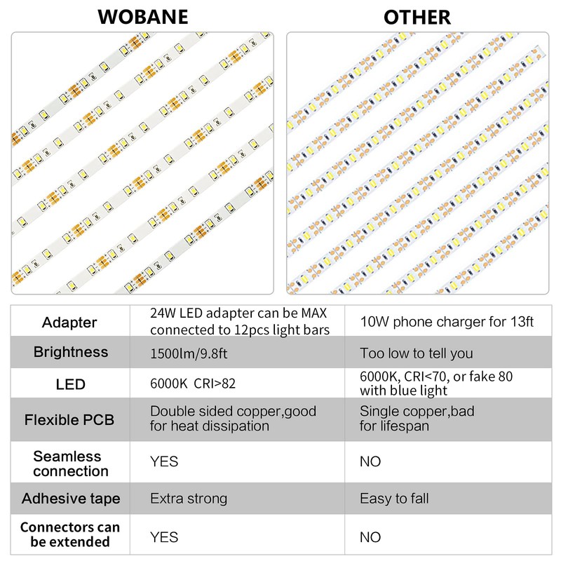 WOBANE Under Counter Light, Dimmable LED Under Cabinet Lighting, 6