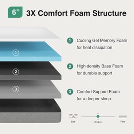 Novilla Memory Foam Mattress, 8 Inch Full Size Mattress in a Box for Back Pain with Medium Soft Support & Cooling Night Sleep & Enhanced Comfort, White & Grey