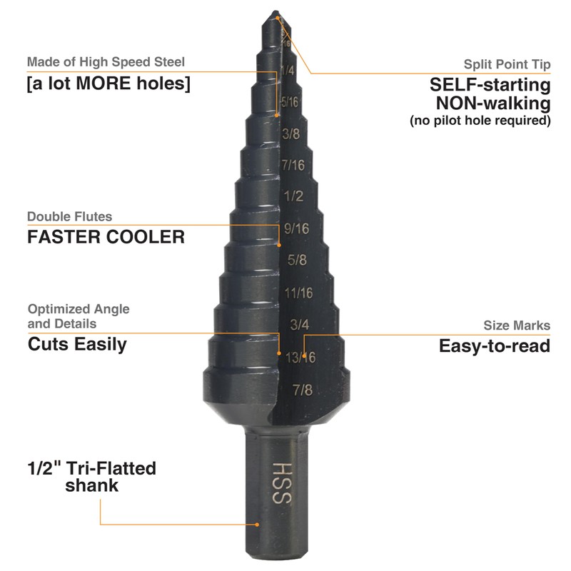 Jerax tools 1/4"-7/8" High Speed Steel Step Drill bits, Doubles