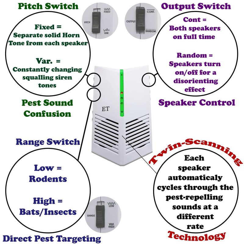 ET Pest Control Special Buy 3 get 1 Free! 1