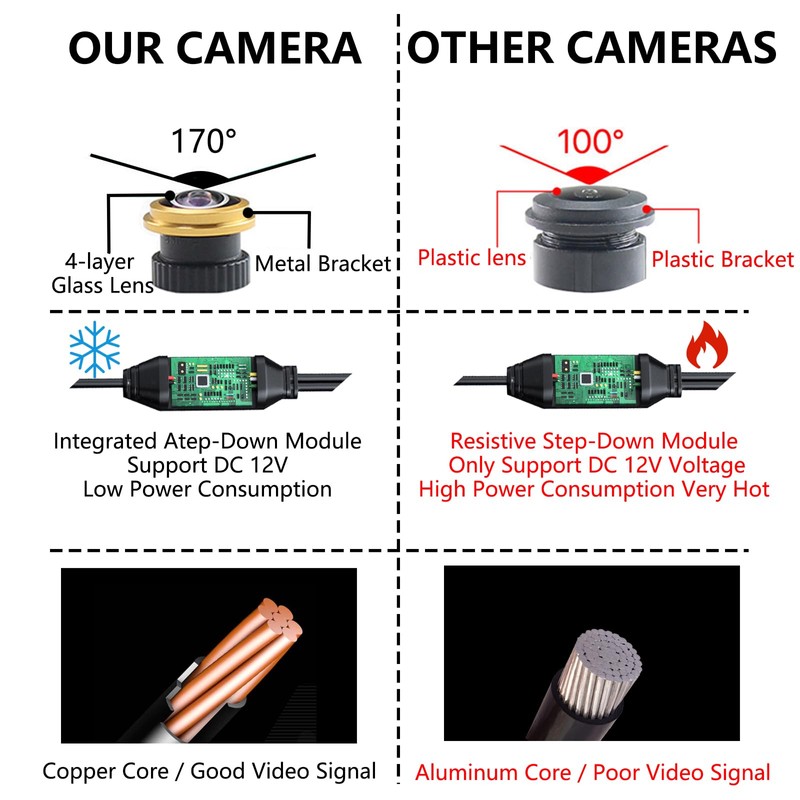 Fancemot Third Brake Light Rear View Reverse Backup Camera Compatible