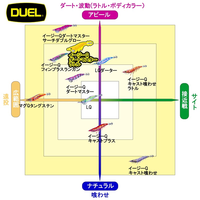 Duel Egi EZ-Q Dirtmaster Rattle Lure, Patapata Motion, No. 2.5