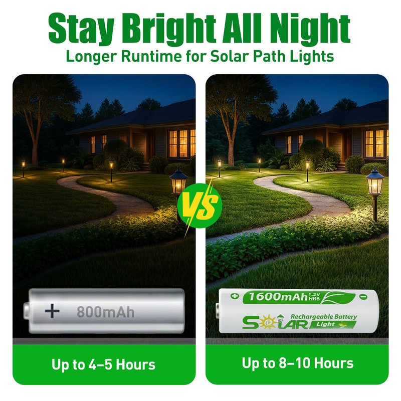 WENJOOP 8 Pack AA Rechargeable Batteries for Solar Lights