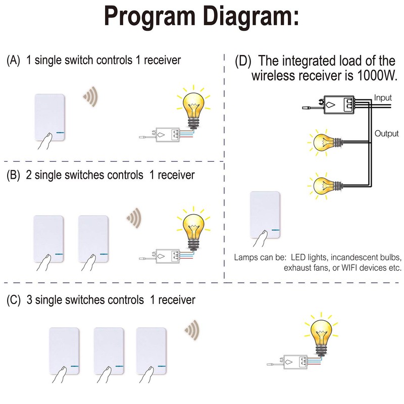 KCMYTONER 1 PK 110V Receiver + White 1PK 1 Way