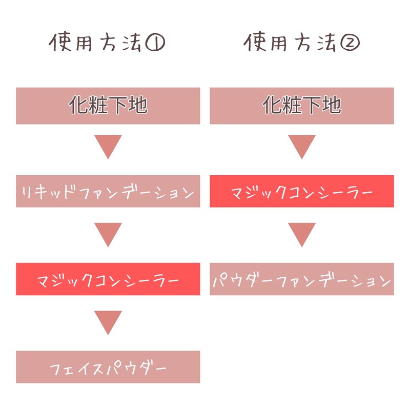 Calypso Magic Concealer, SPF 28 (Lasolabic Lines, Bears, Pores, Stains,