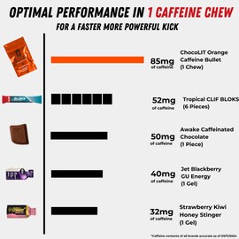 Caffeine Bullet Energy Chews - Chocolate Orange. 16 * 85mg - Faster Kick Than Pills, Gels & Gum. Sport Science for Running, Cycling, Gaming. A Pre Workout Endurance Boost.