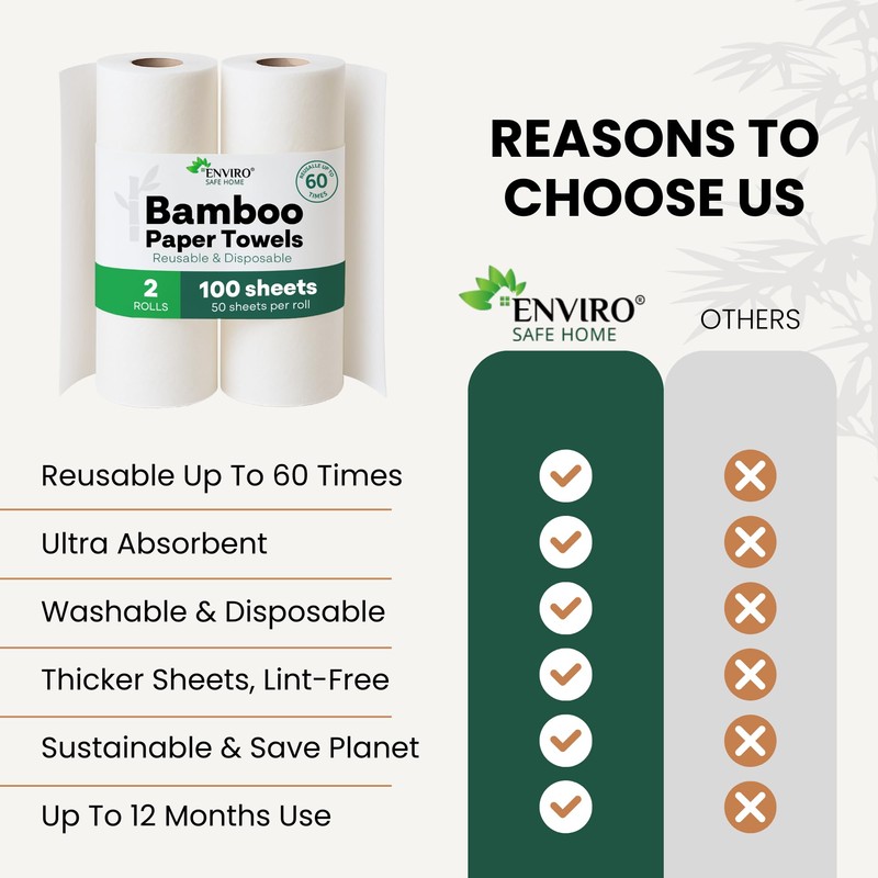 Enviro Safe Home Reusable Paper Towels Washable 2 Rolls 100