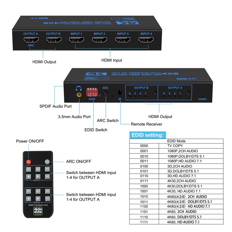 4K@60Hz HDMI Matrix Switch 4X2 with ARC, avedio links 4
