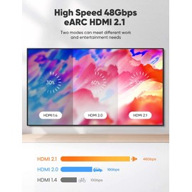 Snowkids HDMI Cable 8K,(2 Meters 2 Pack) HDMI Ultra HD Lead High Speed 48Gbps Ultra HD 8K@60Hz,4K@120Hz,4320P, 2160P, 1080P