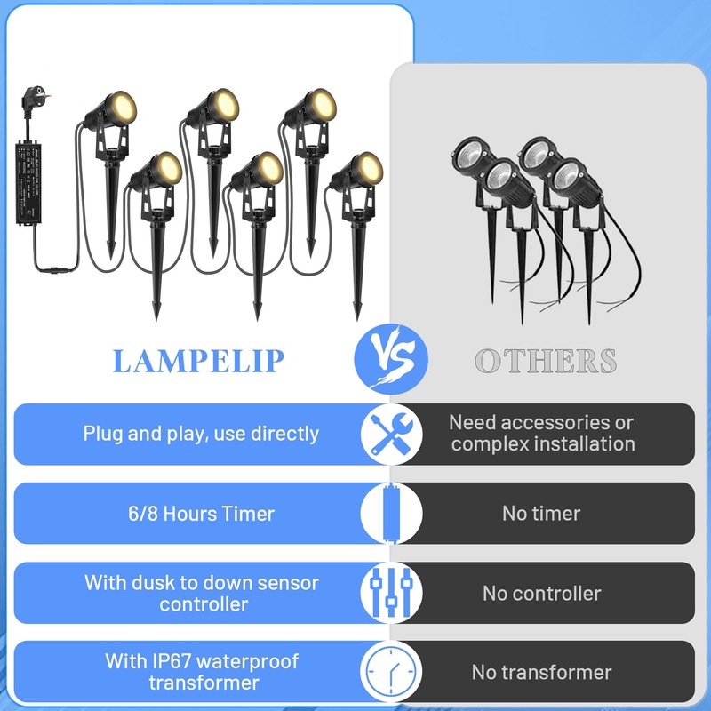 LAMPELIP Garden Spotlight LED Outdoor Waterproof White Pack of 6