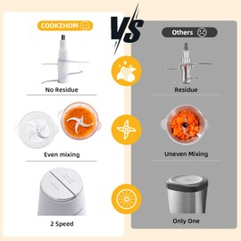 COOKZHOM Food Processor,Electric Food Chopper with 500W Stainless Steel Motor & 4 Sharp Blade Sets,8-Cup Glass Bowl for Meat, Vegetables, Fruits and Nuts