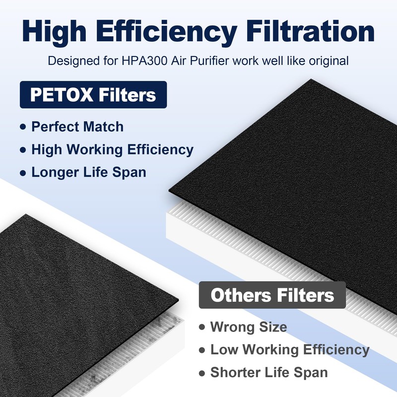 HPA300 HEPA Filter Replacement for Honeywell Air Purifiers HPA300 Series,