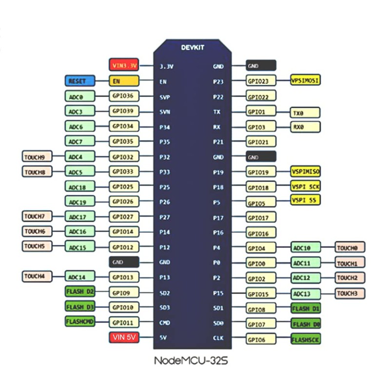 diymore 1PCS for ESP32 Development Board for ESP32 2.4 GHz