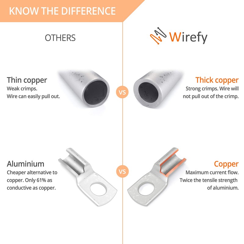 Wirefy 60 PCS Tinned Copper Wire Lugs Kit - Battery