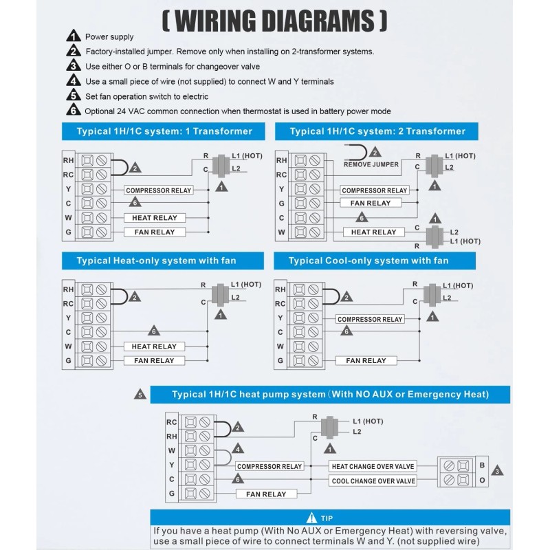 Aowel Non-Programmab