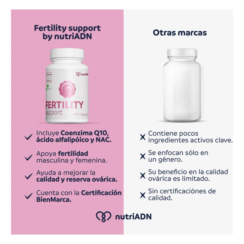 Fertility Support - Suplementos Nutriadn