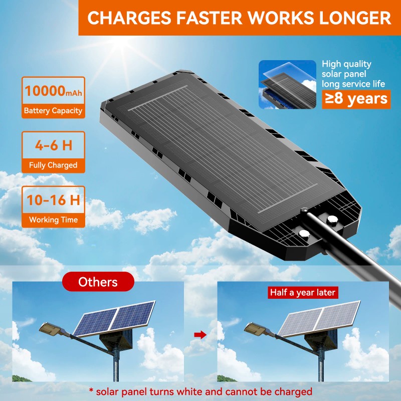 Solar Powered High Quality Security Light 130LM/W Remote Dimmable Street