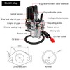 YAOBLUESEA Carburettor, 17mm