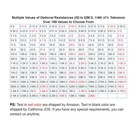100PCS 100K ohm Resistor 1/4w (0.25 Watt) ±1% Tolerance Metal Film Fixed Resistors, Over 200 Multiple Values (0~22M ohm) of Resistance Optional (100K ohm,100K R,100K Ω)