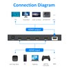 4K HDMI Multiviewer 4x1, Yinker 4K@30Hz Seamless HDMI Quad Switcher