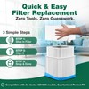 4 Replacement Particle and Carbon Filters Compatible with Blueair Parts