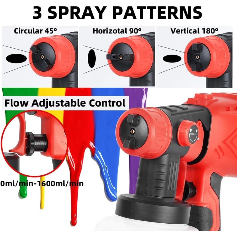 Picvelno Cordless HVLP Paint Sprayer for V20 Craftsman 20V Battery