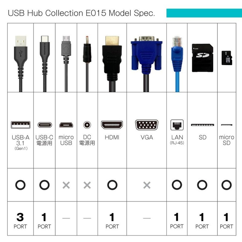 Tama Electronics Industrial USB Hub, USB 3.1 Gen1, Type-C Connection,
