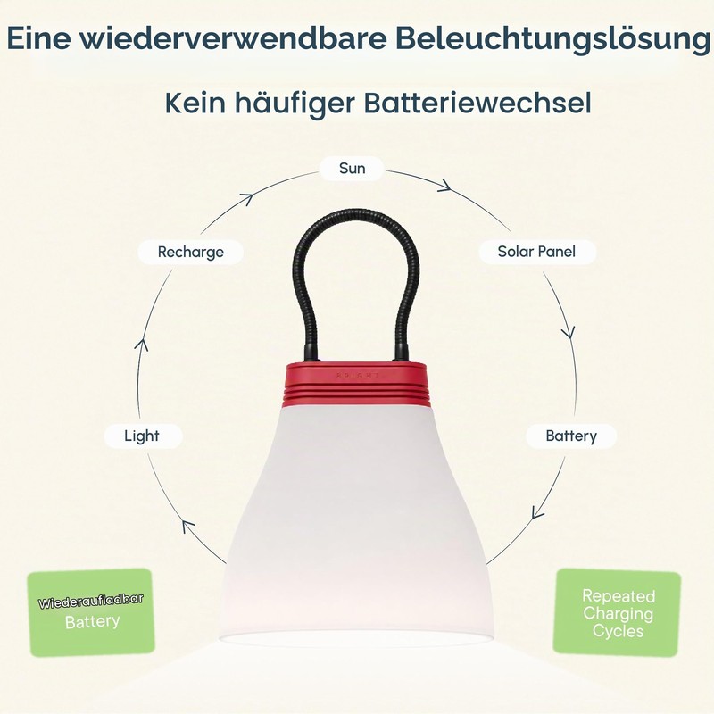 Bright SunBell 80 Solar Lamp LED, USB Charging Station, 180