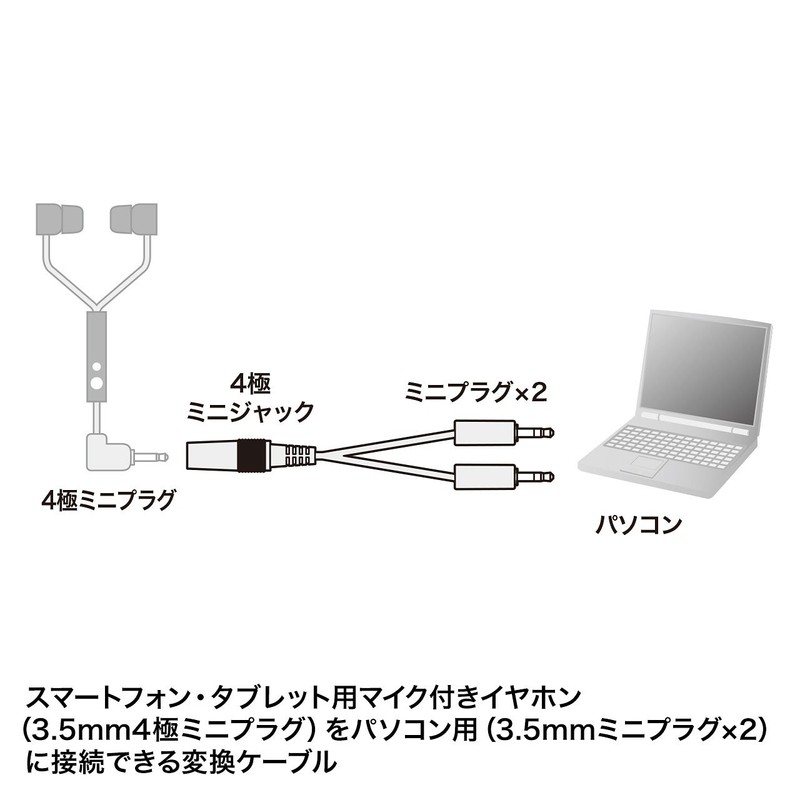 Sanwa Supply KM-A24-005 Headset Adapter Cable (4 Pole Female to