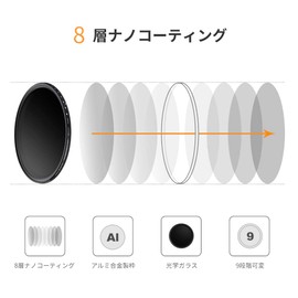 K&F CONCEPT 72mm 可変NDフィルター ND2-ND400 減光フィルター 超薄型 カメラ用フィルター+超極細繊維布（72mm ND Filter）