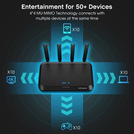 AC2100 WiFi Router: High-Speed 2100Mbps, Long-Range 3000 Sq. Ft. Coverage, 4 Gigabit LAN Ports, MU-MIMO, Parental Controls, Ideal for Gaming & Home Use (Up to 60 Devices)