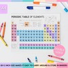 Laminated Periodic Table of Elements Poster for Kids – A4