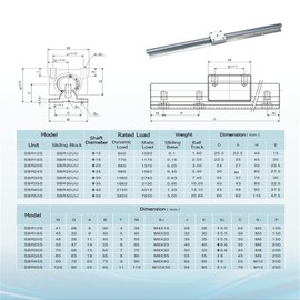 SBR12 Linear Rail 1000mm with SBR12UU Slide Bearing Block, Linear Guideway Rail Length 39.4 inch(1000mm) for CNC Machine and Automated Equipments