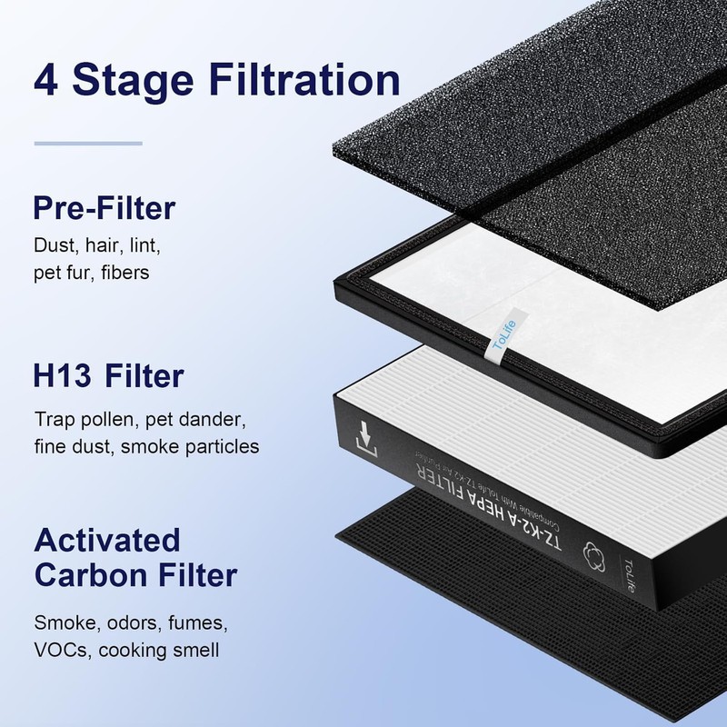 ToLife TZ-K2 Air Purifier Replacement Filter, 3-in-1 High-Efficiency Activated Carbon