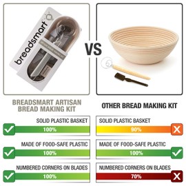 Breadsmart - Artisan Bread Baking Tool Set - 5-Piece Kit - Includes Lame with 10 Replacement Blades, Danish Dough Whisk, Proofing Banneton with Reusable Liner, Bench Scraper and Recipe Guide - Gray