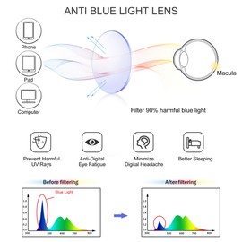 LAMBBAA Blue Light Blocking Eyeglasses for Women Men, Anti Eyestrain UV Filter, Computer Glasses with Round Frame Lightweight