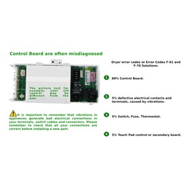 GLOB PRO SOLUTIONS - W10110641 Dryer Electronic Control Board WPW10110641