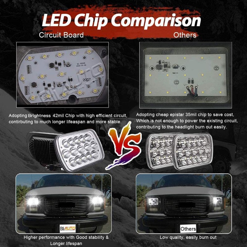 BLIAUTO 5x7 H6054 LED Headlights Dot Approved Rectangle 7x6 LED