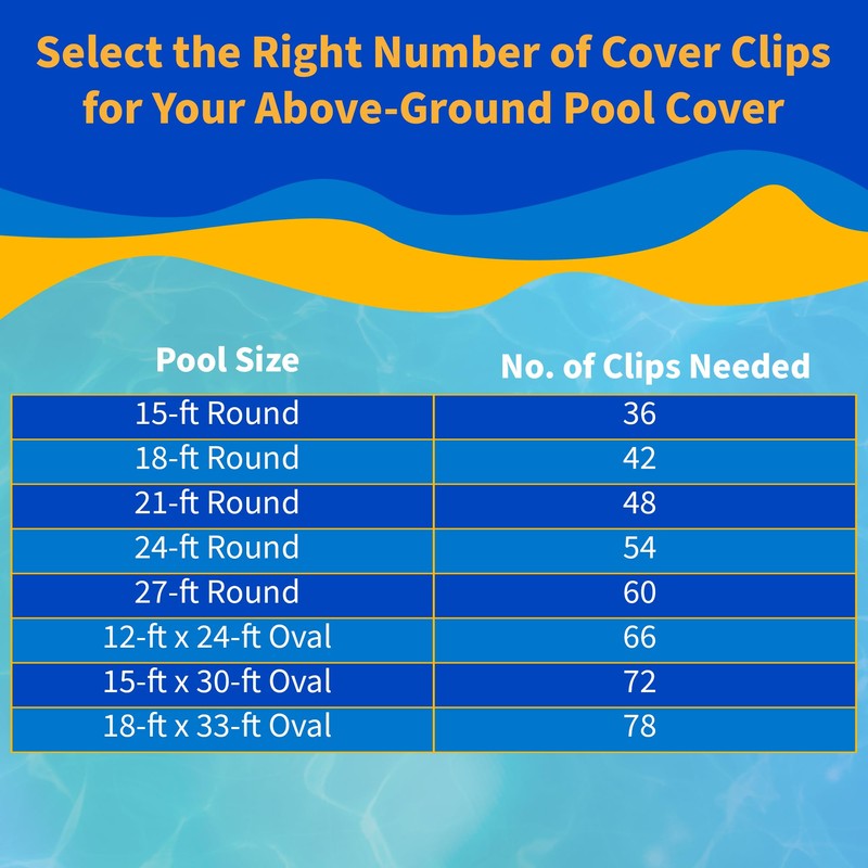 Blue Wave 5 Pack Pool Cover Clips for Above Ground